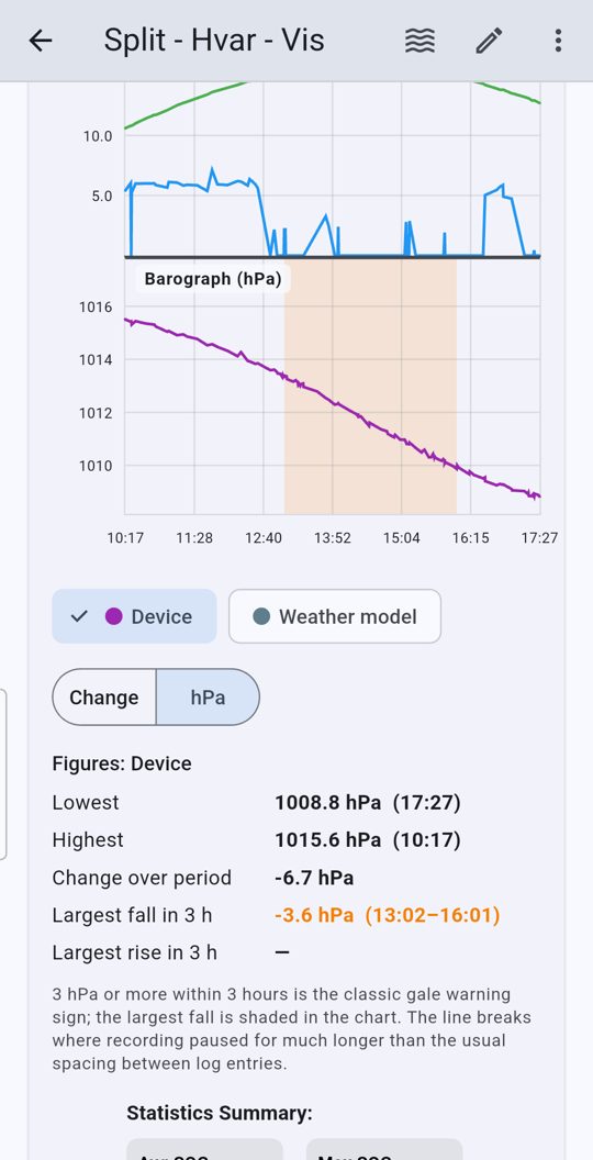 The barograph